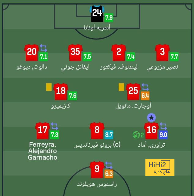 مدرب تشيلسي يكشف تطورات عملية تعافي جيمس من الإصابة 