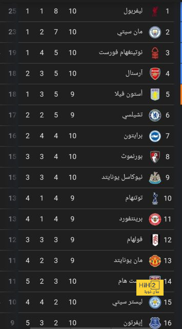 أكثر اللاعبين البرازيليين مساهمة بالأهداف في الدوري الإنجليزي للموسم الحالي 