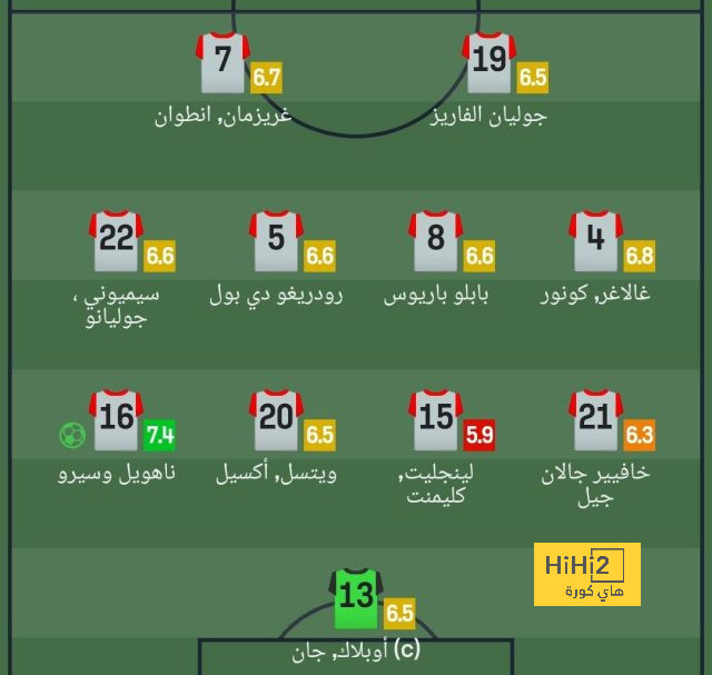 لاعبين غير قابلين للمس في برشلونة 