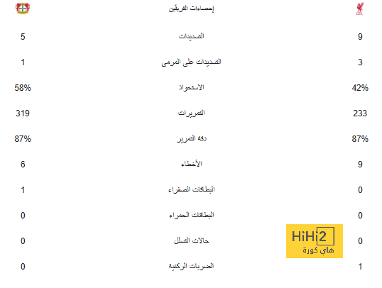 تشكيلة أرسنال الرسمية لمواجهة إيفرتون في الدوري الإنجليزي 