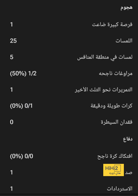 "هكذا قدم ليونيل ميسي دليل براءة كريستيانو رونالدو من أزمة النصر!" | 