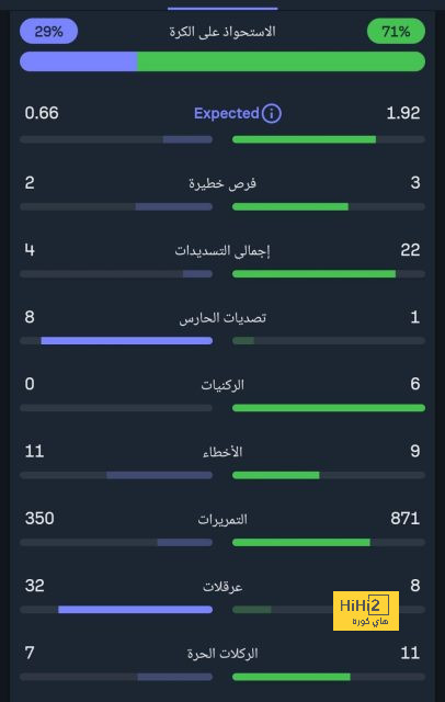 ماذا قدم مارتين أوديغارد في مباراة إسبانيا والنرويج؟ 