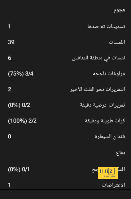 جمهور الاتحاد لا يسامح .. لفتة طيبة من سعد اللذيذ تواجه بهجوم حاد! | 