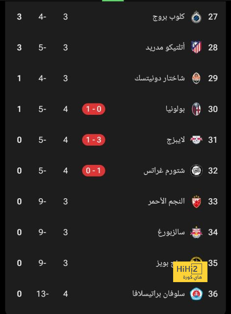 استبعاد أحمد حجازي من معسكر منتخب مصر | يلاكورة 