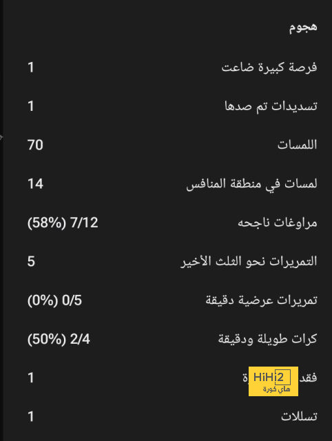 فيديو : للتاريخ البرنابيو يتزين بـ 36 لقب الليغا احتفالًا بريال مدريد 