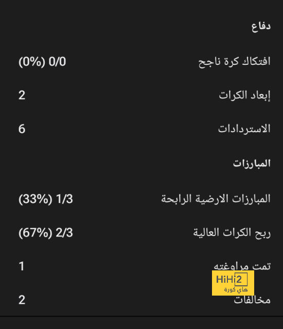 منافسة قوية بين الميلان وأندية الدوري الإنجليزي لضم جيراسي 