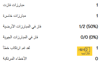 ليفاندوفسكي : أنا مثل حارس المرمى ومستقبلي محسوم في برشلونة! | 