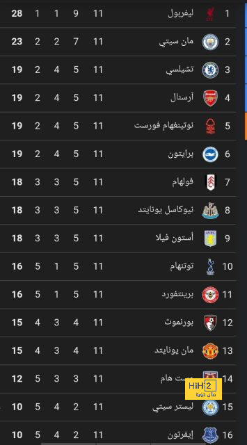 اول تعليق من رافينيا بعد فوز برشلونة أمام ريال بيتيس 