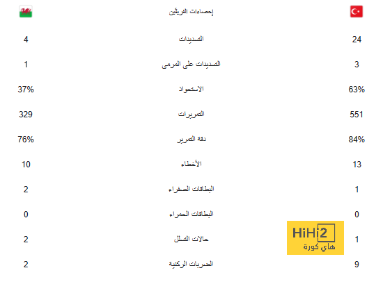 بيلينجهام يرد: هل هناك خلاف بينه وبين مبابي؟ - Scores 