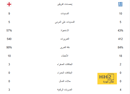 أسباب عجز نيوكاسل التهديفي أمام ليستر سيتي في أول 45 دقيقة 