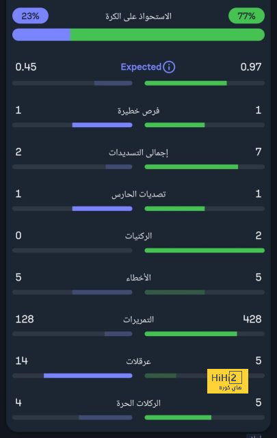 ماجواير يكشف الميزة في كثرة الانتقادات التي يتعرض لها 