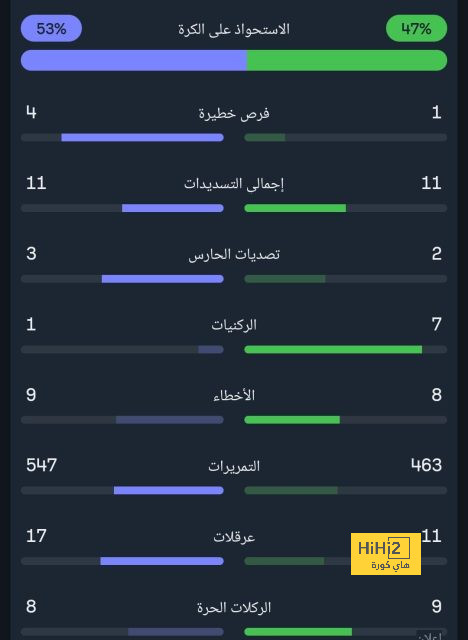 يوفنتوس ترفض عرضاً مغرياً من استون فيلا لضم كامبياسو 