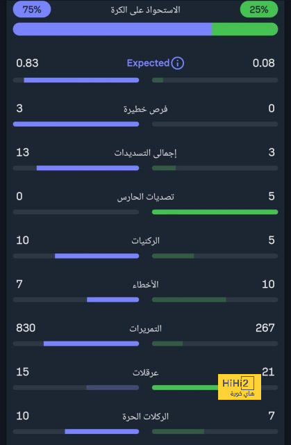 عودة ميغيل غوتيريز للريال 