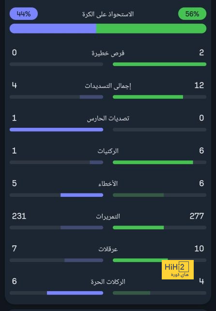 الماركا تهاجم عقلية مبابي الطفولية، “كن واضحًا لمرة واحدة”! 