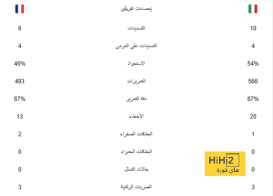 فيديو | دمرهم تير شتيجن .. خطأ كارثي من حارس برشلونة يورط زميله ويسهل مهمة موناكو! | 