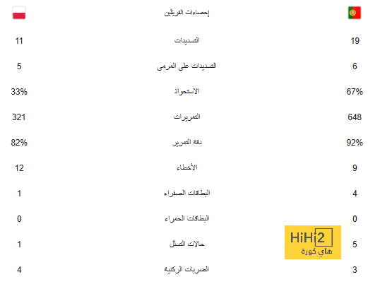 ترتيب مجموعة النصر في دوري أبطال آسيا 