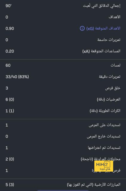 الإصابة تمنع نونيز من المشاركة مع ليفربول أمام ليستر 