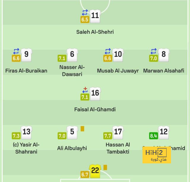 موقف تشابي ألونسو من تدريب ليفربول 