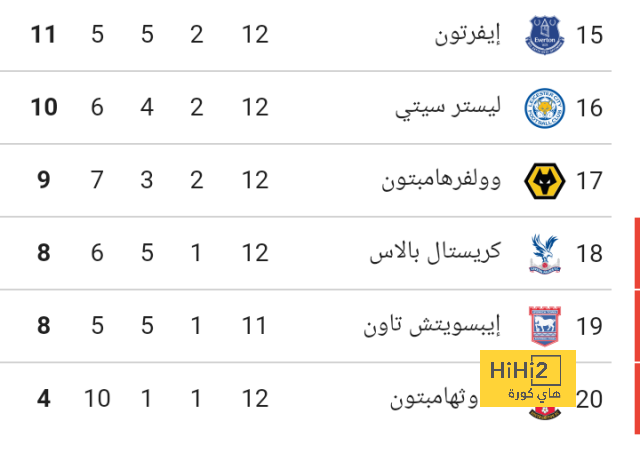 فيديو: تصرف غير متوقع من حمد الله بمعسكر الاتحاد في دبي 