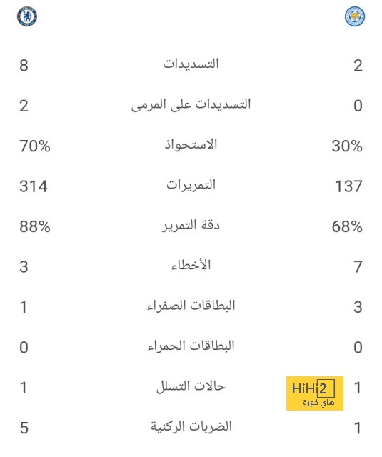 هل يمكن أن ترضى جماهير ريال مدريد عن مبابي في تلك الحالة؟! 