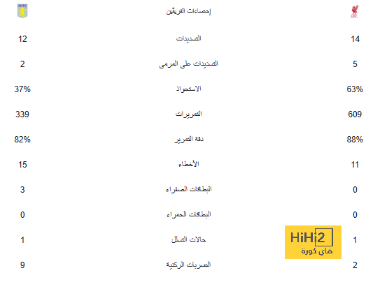 أول تعليق من فليك بعد الفوز بخماسية على النجم الأحمر بدوري الأبطال 