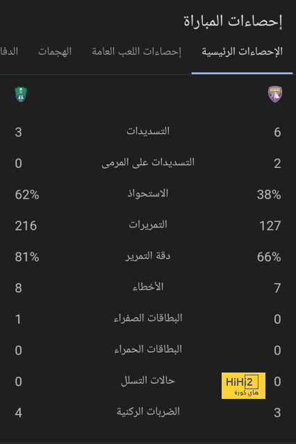 توضيح رسمي بشأن رحيل كورنادو عن الاتحاد 