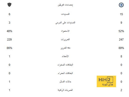 سفيان بوفال..6 أهداف وإصابة حصيلة الجناح المغربى مع الريان القطرى 