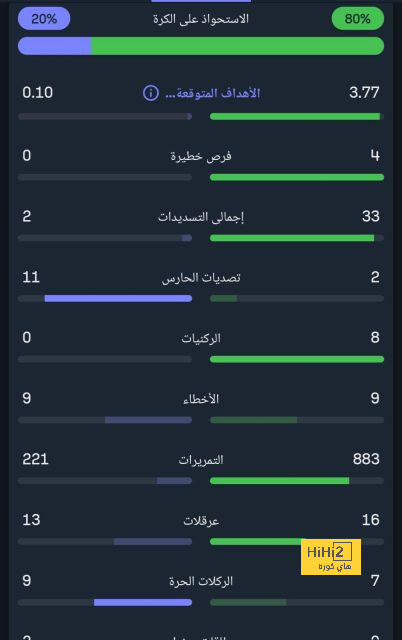 إحصائيات كاسيميرو أمام برايتون 