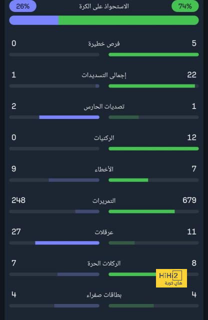 أنشيلوتي ينافس جوارديولا على أفضل مدرب في 2024 