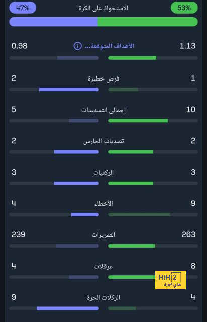 تشكيل برشلونة المتوقع للقاء سيلتا فيغو في الدوري الاسباني 