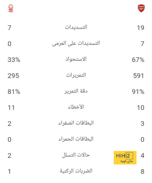 تاريخ مواجهات إنجلترا وهولندا قبل نصف نهائى يورو 2024.. إنفوجراف 