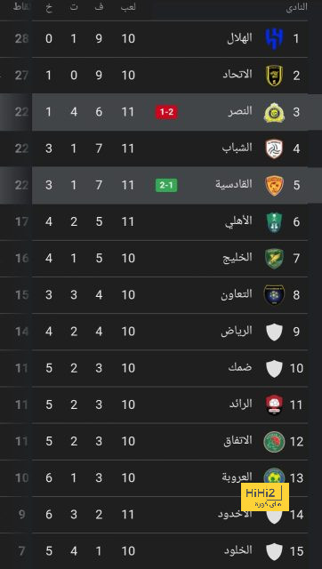 المرشحون للقب لاعب الشهر في الدوري الإنجليزي 