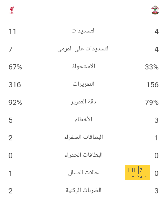 عين على فينيسيوس ضد رايو فاليكانو 