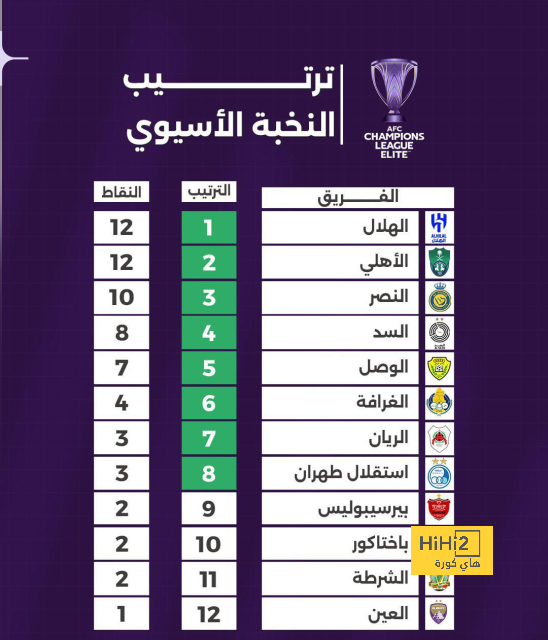 "خاب أمله في كامب نو" .. الحلم الأوروبي يدفع نجمًا جديدًا للتمرد على برشلونة | 