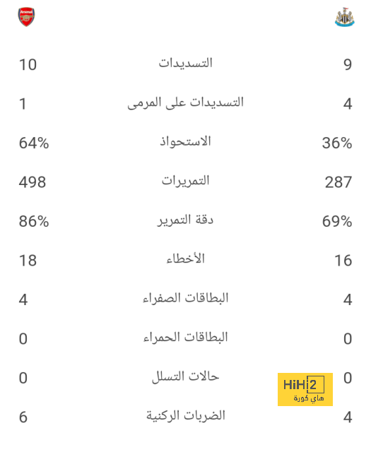 فيديو.. شاهد احتفال ريال مدريد بـ رودريغو 