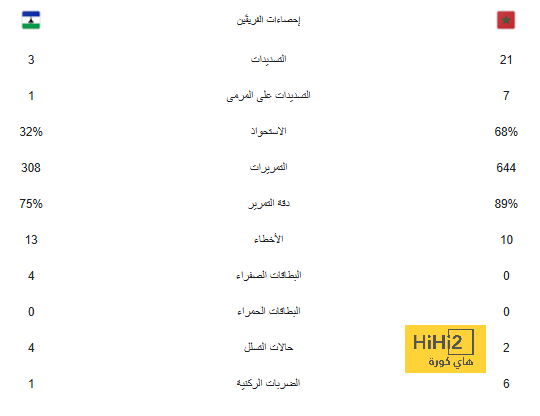 أحدث تصريح من لابورتا بشأن صفقة ليفاندوفسكي 