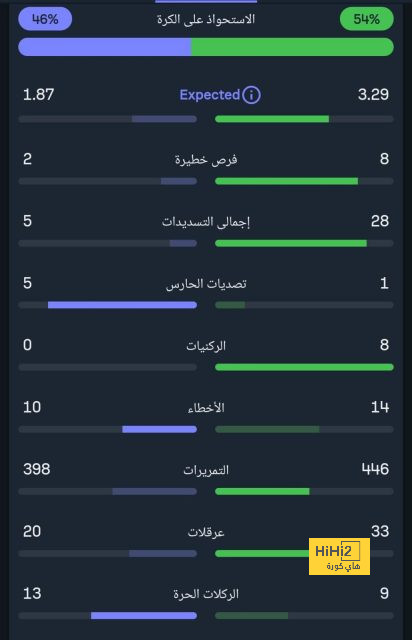 بنزيما يؤجل قرار غالاردو قبل مواجهة الهلال 