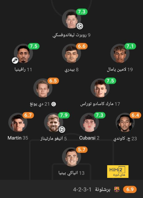 أموريم عن نصير مزراوي: مستقبل مانشستر يونايتد - Scores 