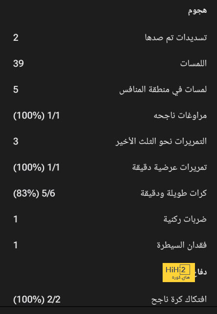 رقم مذهل… إصابات ريال مدريد هذا الموسم فقط ! 