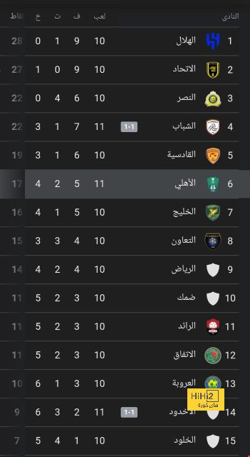 توقعات بفوز المكسيك على السعودية في كأس العالم 