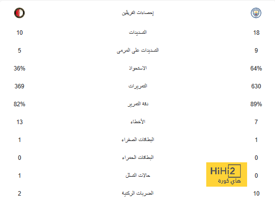 عاجل: محرز يبلغ مانشستر سيتي برغبته في الرحيل للأهلي السعودي 