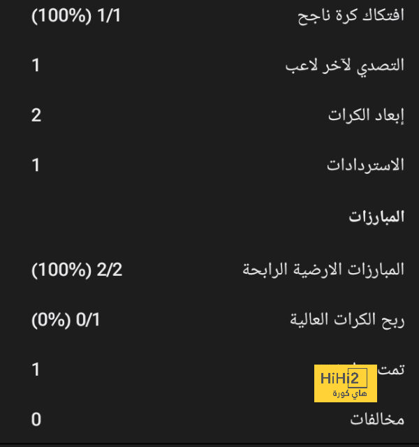 بعد الفوز على سيرفت.. ديبالا مفاجأة مورينيو أمام كالياري 