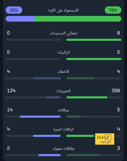 ديفيد رايا أول حارس إسباني يفعلها في البريميرليج ! 