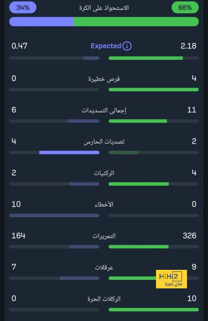 تشيلسي ومانشستر سيتي | انتهى عصر التكتيك وعاد زمن "البريمييرليج" الجميل! | 