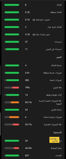 منتخب البرازيل الحاضر الغائب في المواعيد الكبرى 