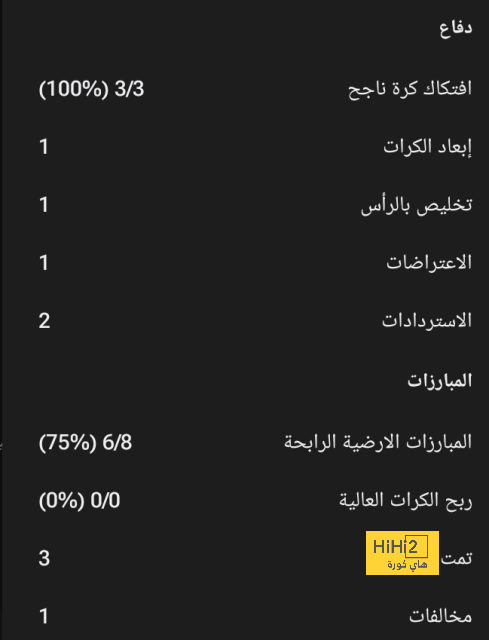 من أجل تمويل الصفقة الكبرى.. برشلونة يستهدف ذبح "البقرة المقدسة"  | 