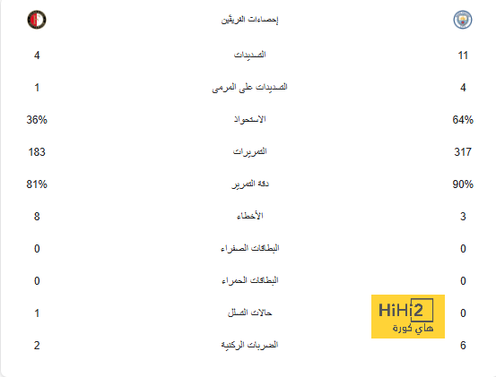 بعد هتافات "قتل الصرب" والتلويح بالانسحاب.. الاتحاد الأوروبي يفتح تحقيقًا عاجلًا! | 