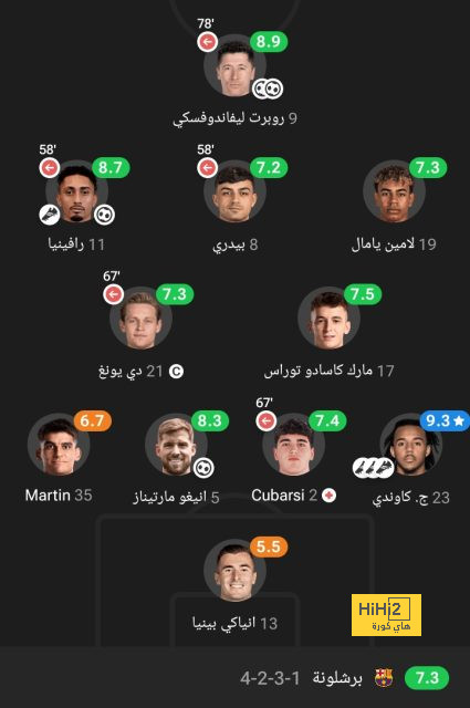 موقف مارسيليا من استمرار ميليك مع اليوفينتوس 