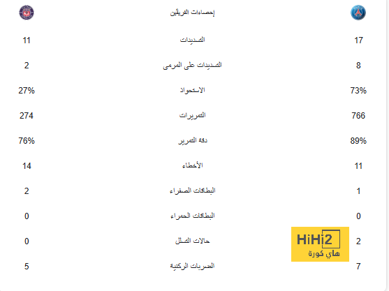 | أندرسون ينطلق أولاً في سباق "جائزة الشارقة الكبرى" للزوارق السريعة 