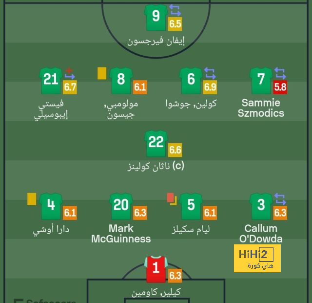 بالصور.. جيسوس يقلّد احتفال ميتروفيتش الشهير 